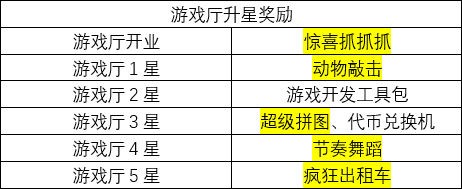 升星奖励表