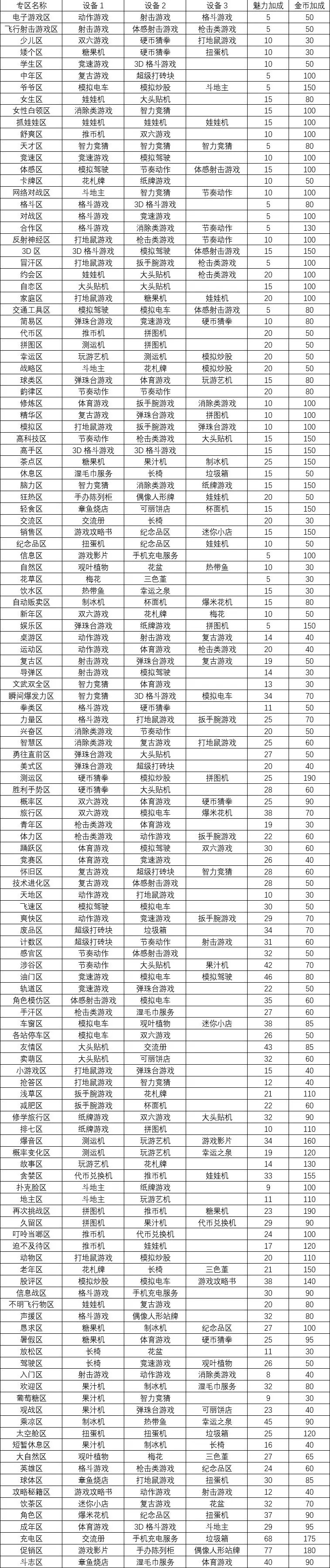 游戏厅物语专区辞典大全