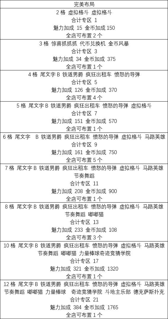 游戏厅物语完美布局