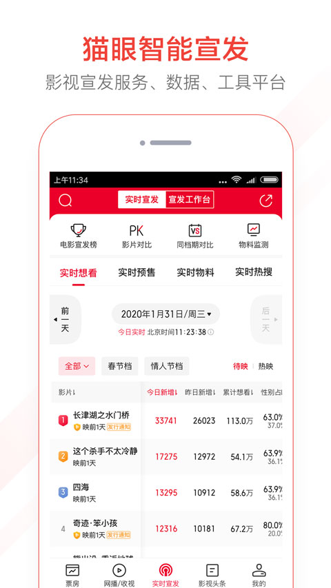 猫眼专业票房实时版截图2