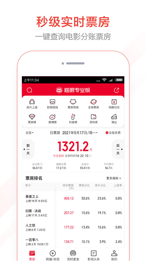 猫眼专业票房实时版截图1