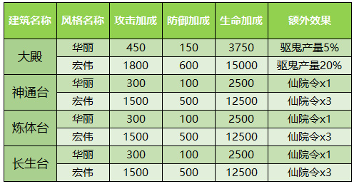 少年西游记