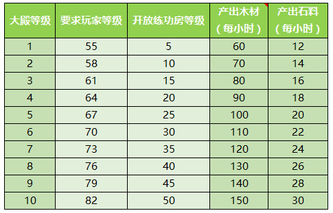 少年西游记