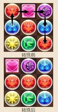 智龙迷城官方版新手攻略3