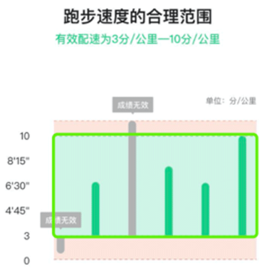 运动世界校园 运动世界校园