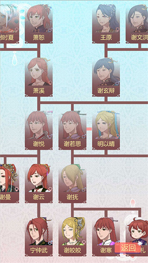 重生长公主的日常最新版截图1