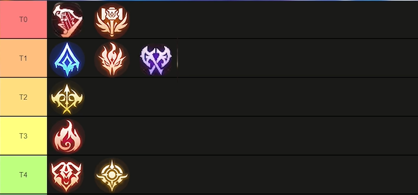 塔瑞斯世界pvp最厉害职业推荐 2024pvp最强职业排行版最新分享